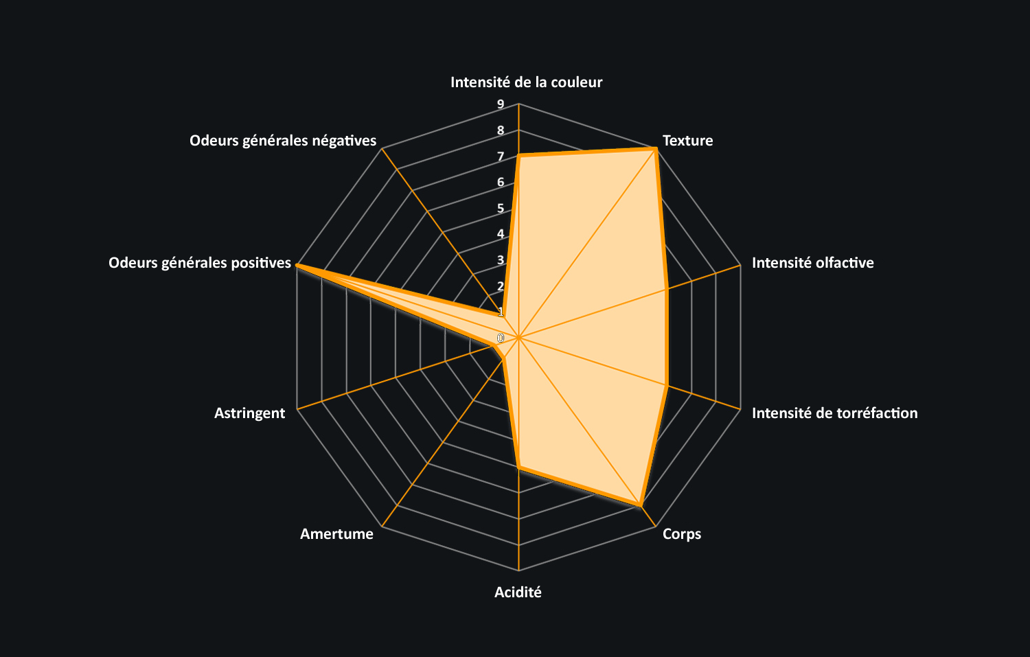 brasile-dark-chart-FR