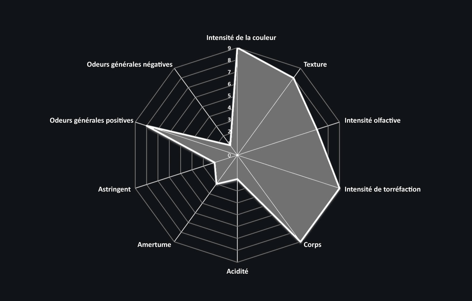 espresso-bar-dark-chart-FR